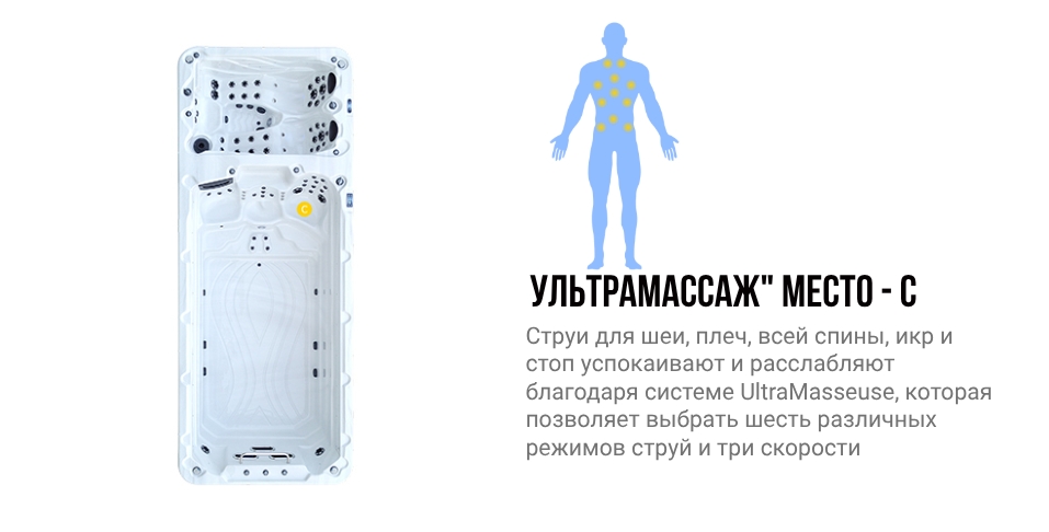 Зоны воздействия места C гидромассажного спа бассейна NordicSpa La-Ronzh